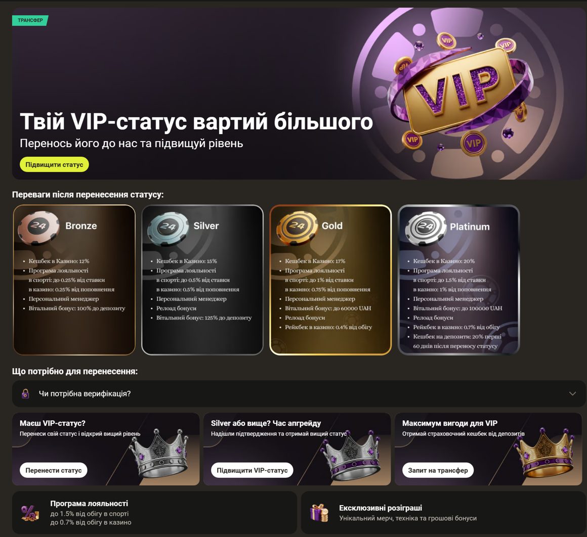 VIP-програма та бонуси Parik24